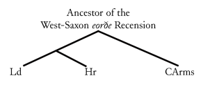 Image showing the likely transmission of the West-Saxon eorðe recension.